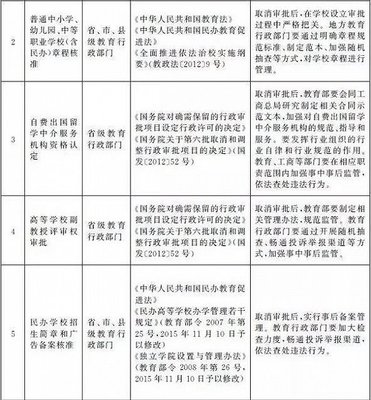 留學(xué)中介迎來“大松綁” 從強(qiáng)監(jiān)管到優(yōu)化服務(wù)的新時(shí)代