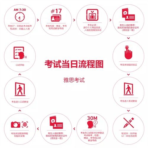 美國留學(xué)中介考試評(píng)估 雅思考場細(xì)節(jié)不謹(jǐn)慎，成績可能被取消——自費(fèi)出國留學(xué)實(shí)用指南